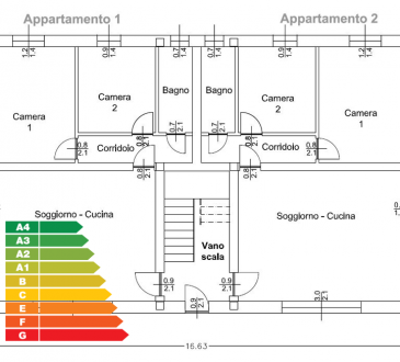Variazione di località su analisi energetica di edificio in classe A4