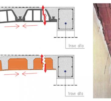 I dissesti di distacco nei solai: il reale punto del problema.
